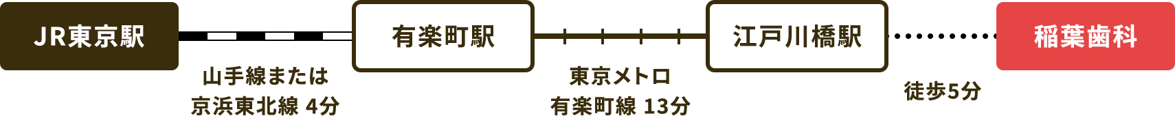 東京駅からお越しの方